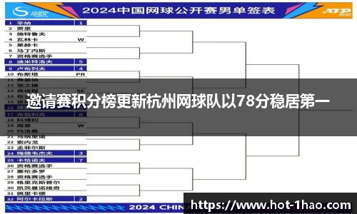邀请赛积分榜更新杭州网球队以78分稳居第一